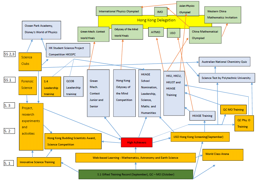 描述: 描述: C:Documents and Settingsccw桌面chart.png