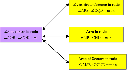 A Mathematical Induction
