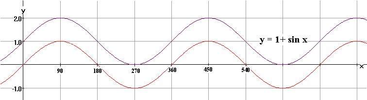 Sigma Mathnet