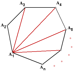 Sum Of Interior Angles Of An N Sided Polygon